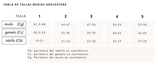 Kit Cirugía Angiostore