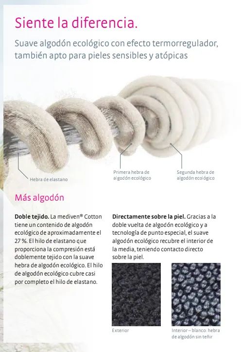 Mediven Cotton Panty