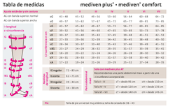 Mediven Plus Calcetines