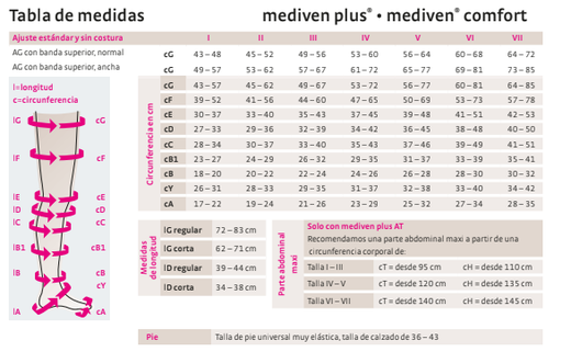 Mediven Plus Calcetines